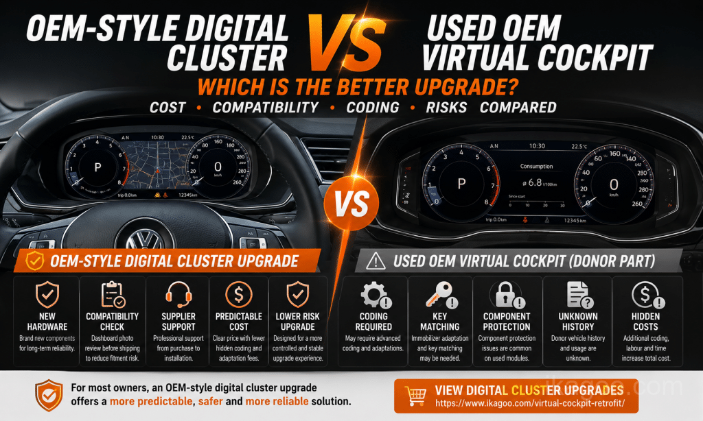 Bästa digitala instrumentuppgradering: OEM-lik stil vs begagnad OEM Virtual Cockpit